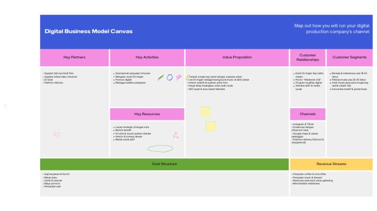 Business Model Canvas Planning Whiteboard in Blue Pink Green Spaced ...