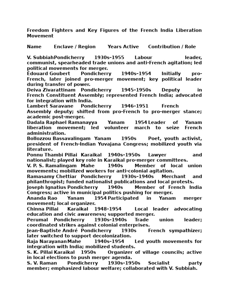 Freedom fighters | PDF | Political Movements | History & Theory