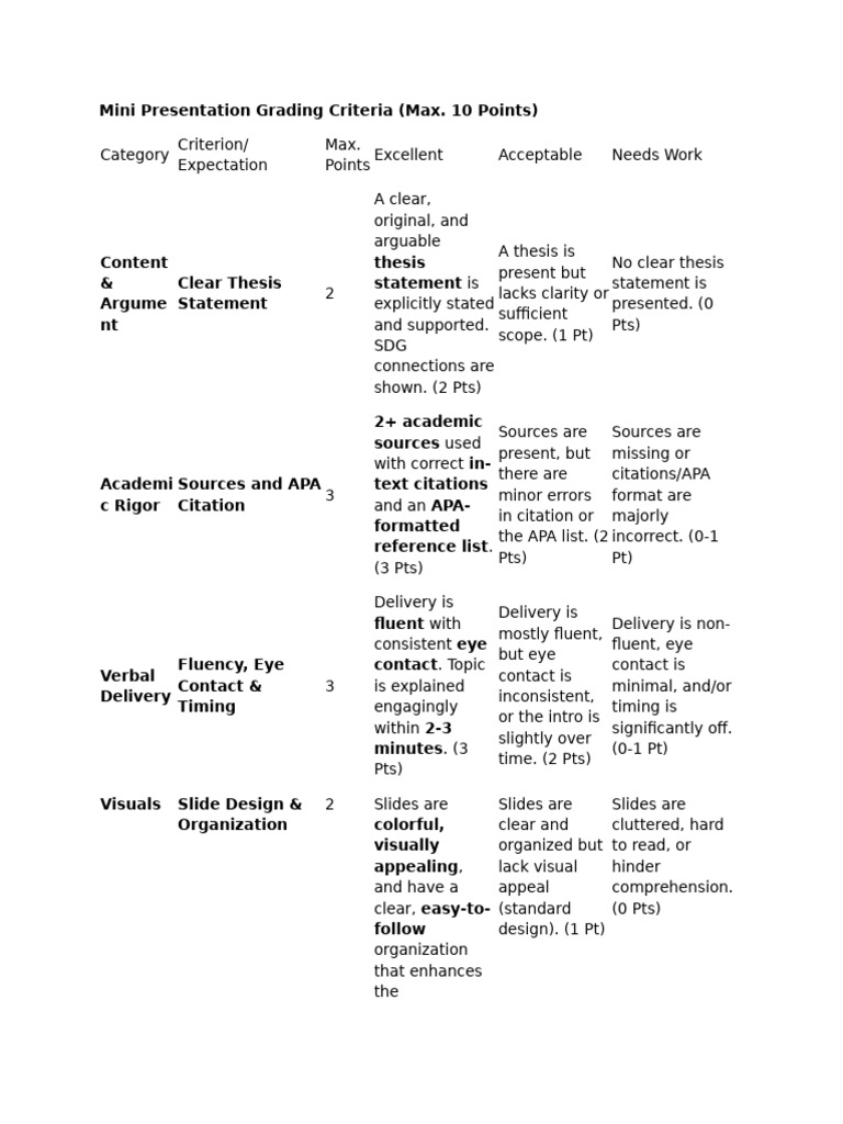 Mini Presentation Grading Criteria | PDF | Apa Style | Human Communication