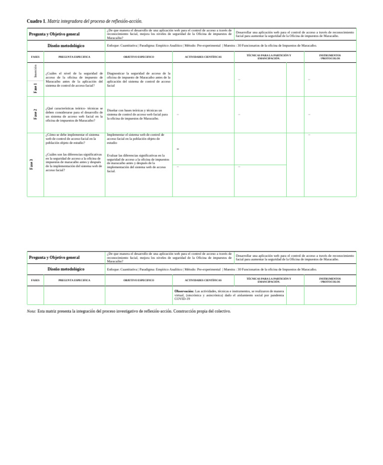 Matriz Integradora Del Proceso Investigativo | PDF | Diseño | Informática