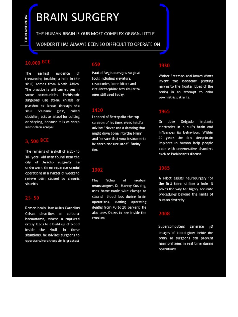 Evolution of Brain Surgery Techniques | PDF | Science & Mathematics ...