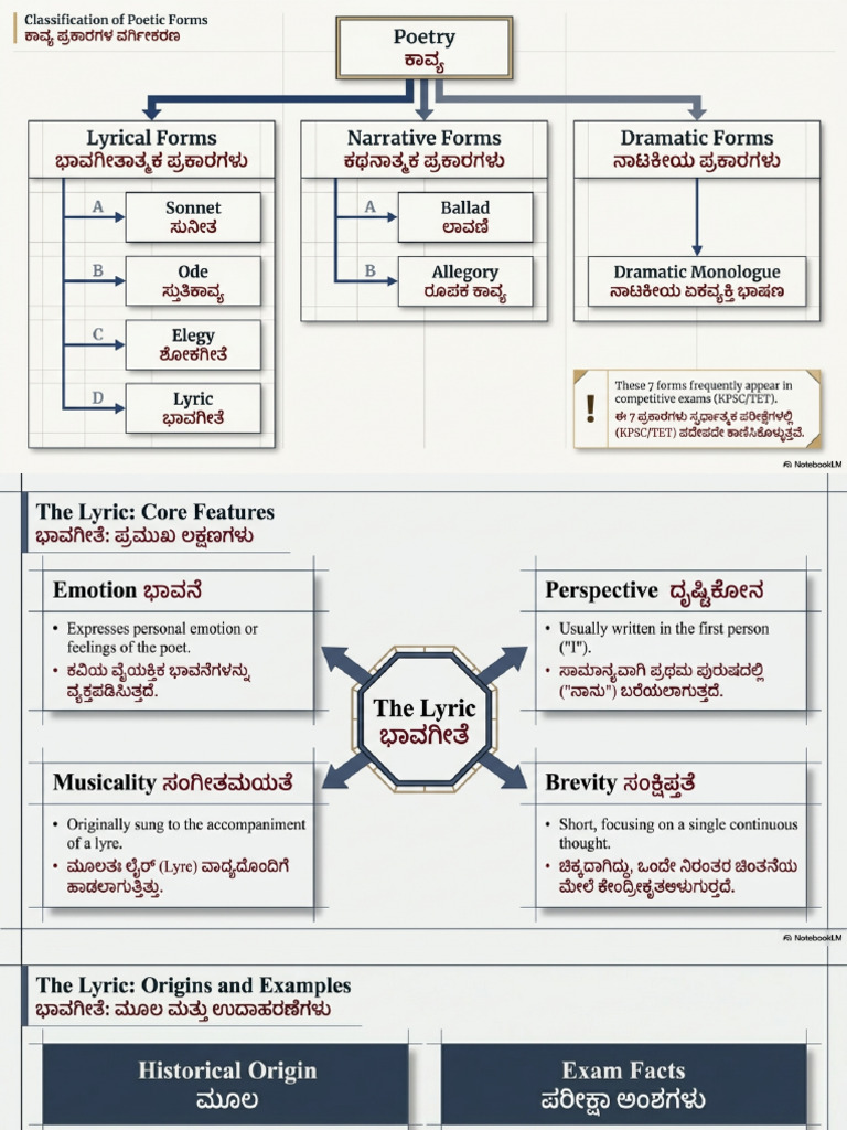 Seven_Poetic_Forms | PDF