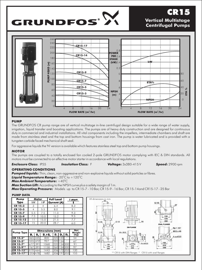 cr15 | PDF | Pump | Gases