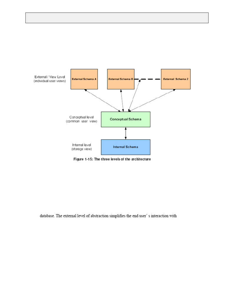 Chapter 2- Three Level Architecture | PDF | Databases | Database Schema
