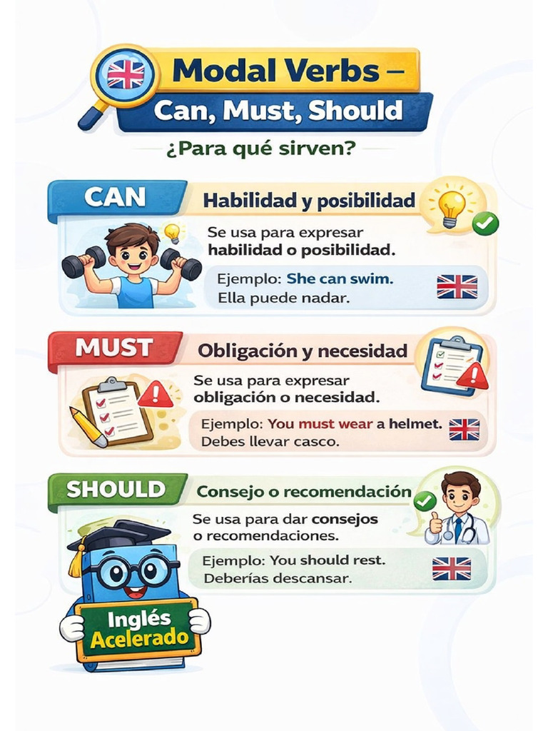 Esquema Can, Must y Should | PDF