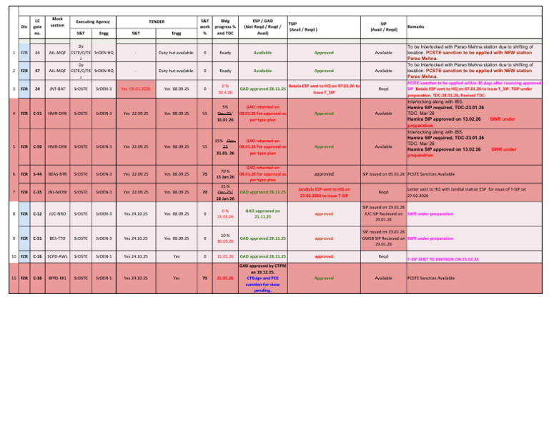 agm sheet | PDF