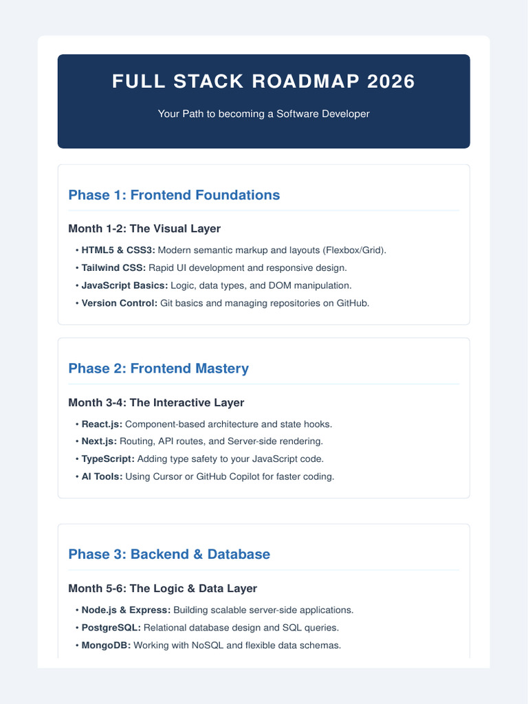 Full Stack Developer Roadmap | PDF