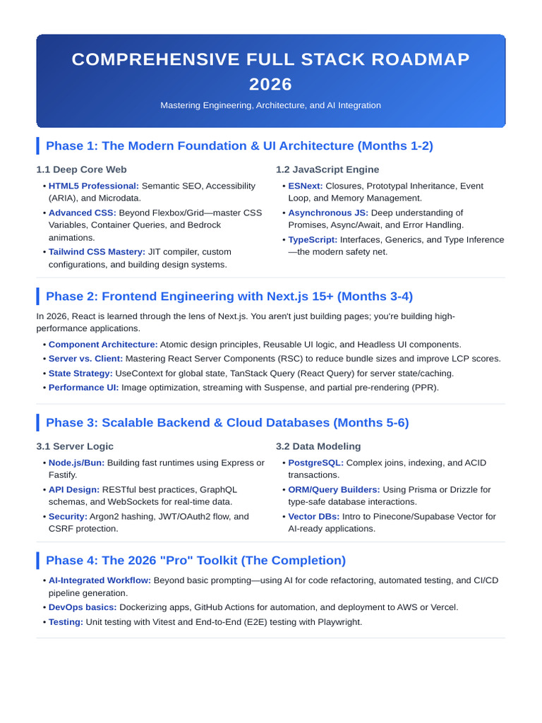 Elaborate Full Stack Roadmap 2026 | PDF | Databases | Computing