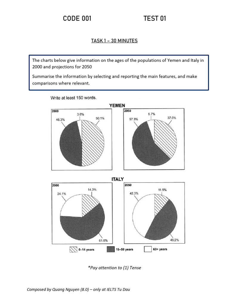 Unit 12 - Code 001 | PDF