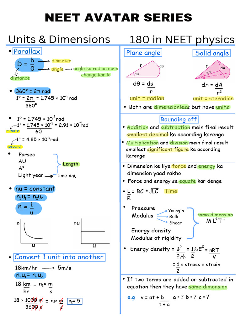 Physics Formula Sheet_removed - converted | PDF | Friction | Young's ...
