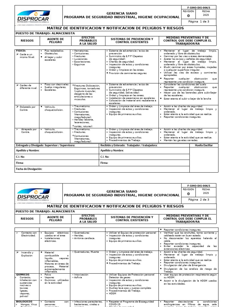 5 Fsiho-Dis-06 Notf Por Puesto Almacenista | PDF | Quemar | Higiene ...