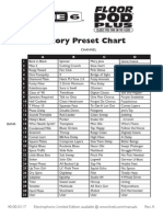 Floor POD Plus Preset Chart - English (Rev A)