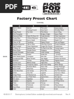 Floor POD Plus Preset Chart - English (Rev A)