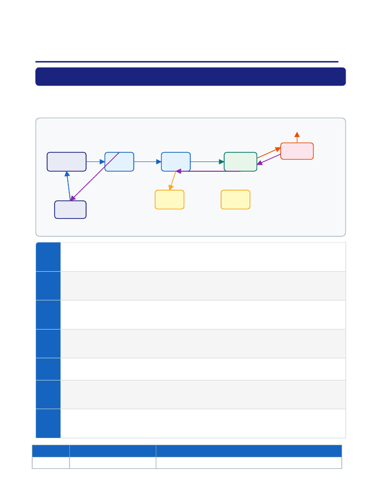 GSM Call Origination Termination | PDF | Telephony | Telecommunications ...