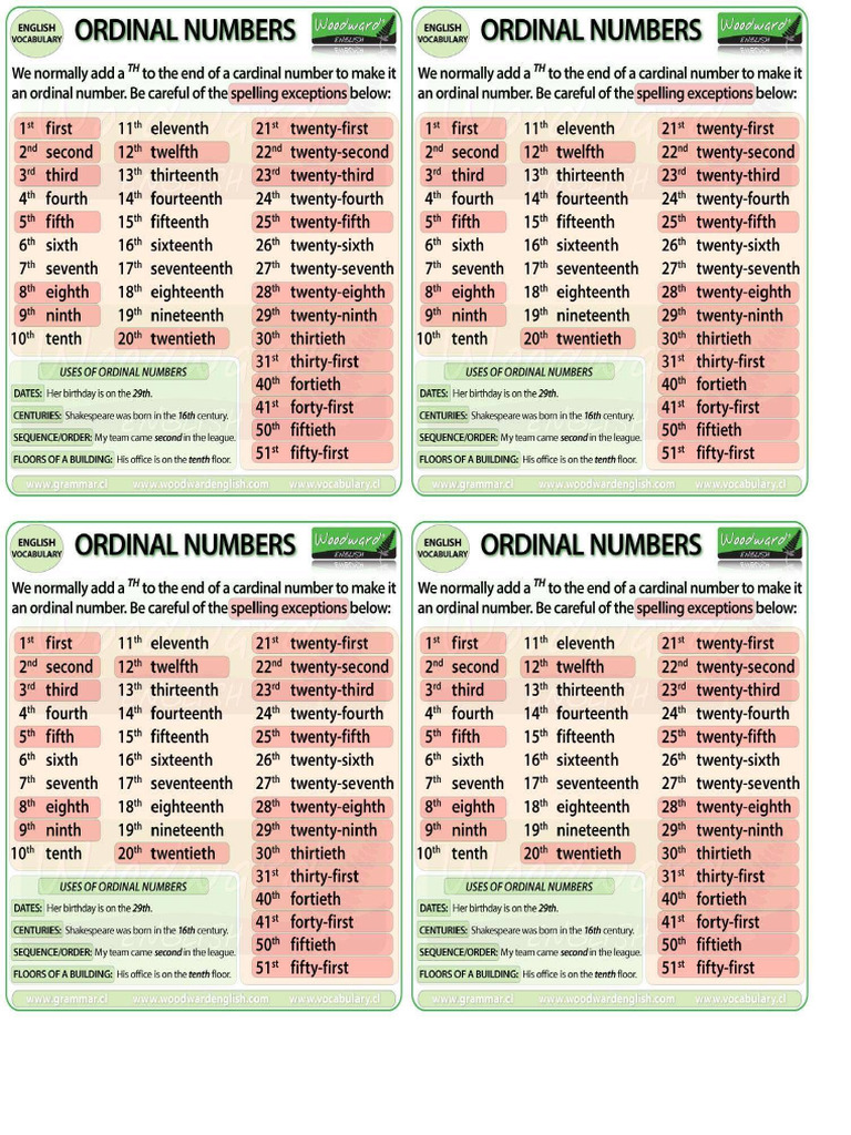 Ordinal Num Theory | PDF