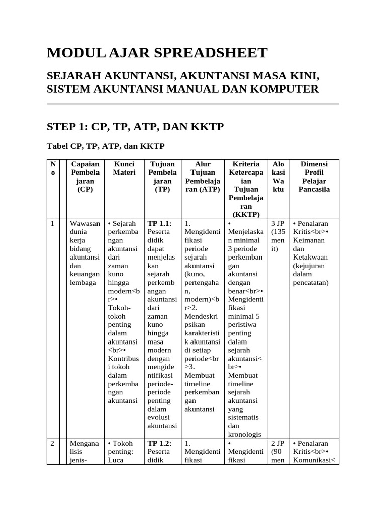 Modul Ajar Spreadsheet | PDF