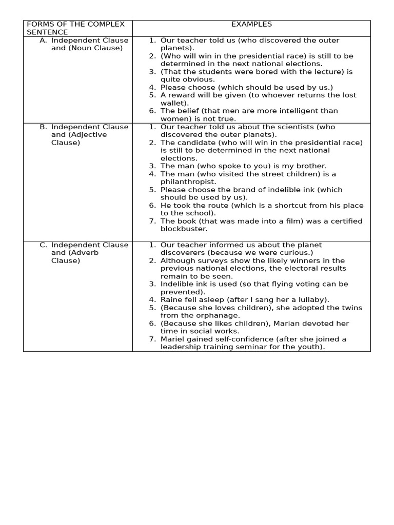Forms of the Complex Sentence | PDF | Language Mechanics | Languages