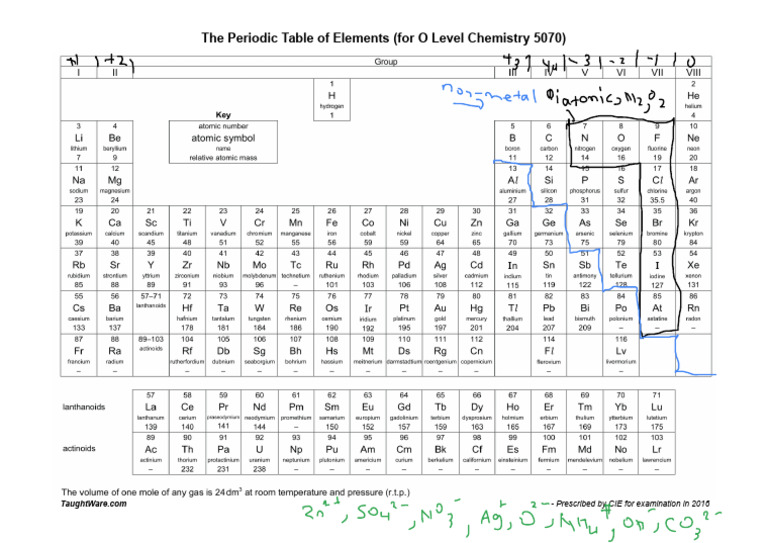 Annotated Perioidc Table | PDF