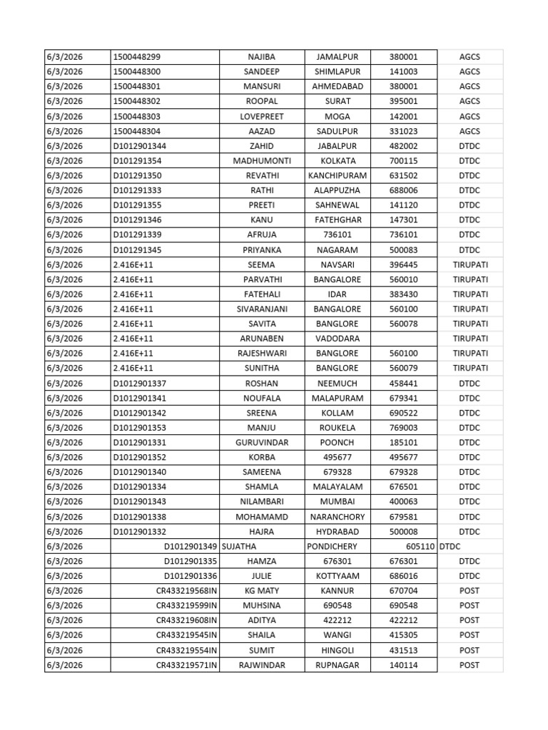 Tracking Sheet | PDF