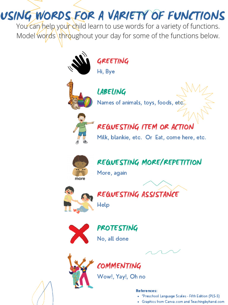 Modeling Words For A Variety of Pragmatic Functions - Parent Handout | PDF