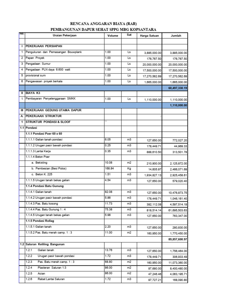 Rab SPPG MBG | PDF