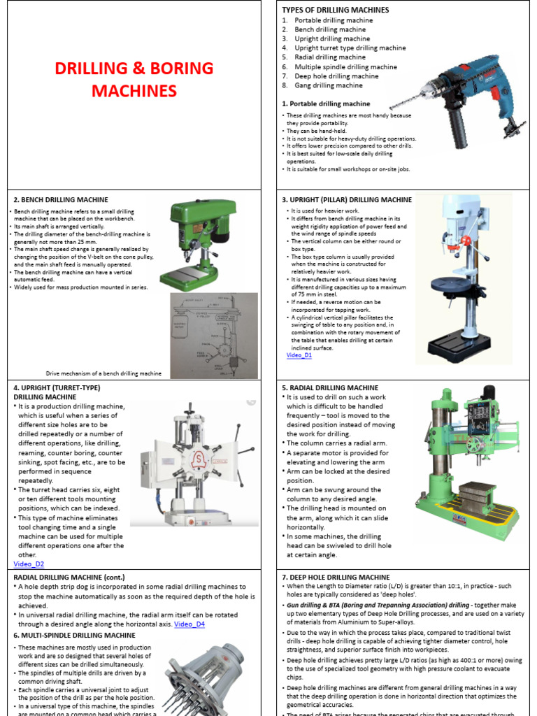 Drilling & Boring Machines - Converted | PDF | Drilling | Drill