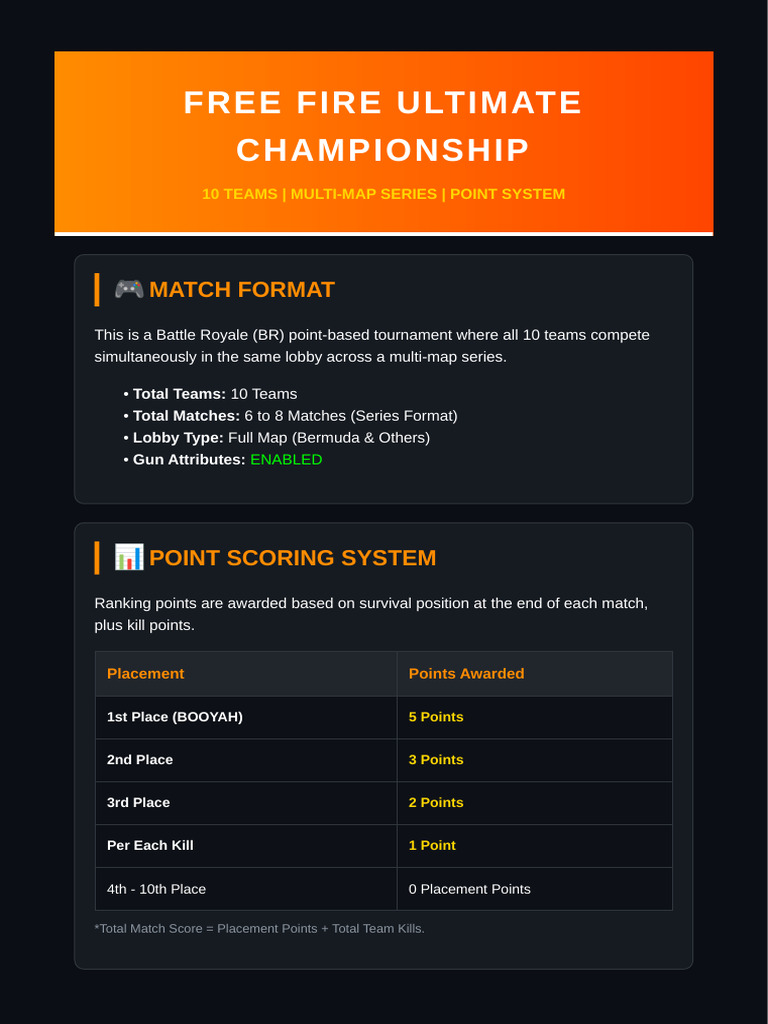 Free Fire 10 Team Tournament Format | PDF