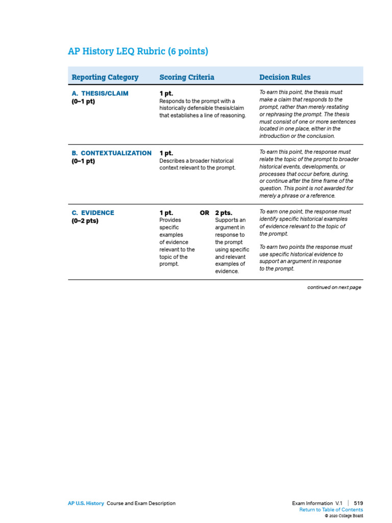 Apush Leq Rubric | PDF | Argument | Reason