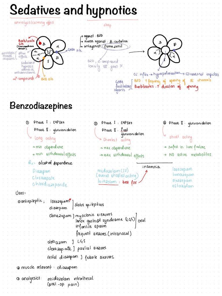 Sedatives and Hypnotics | PDF | Benzodiazepine | Midazolam