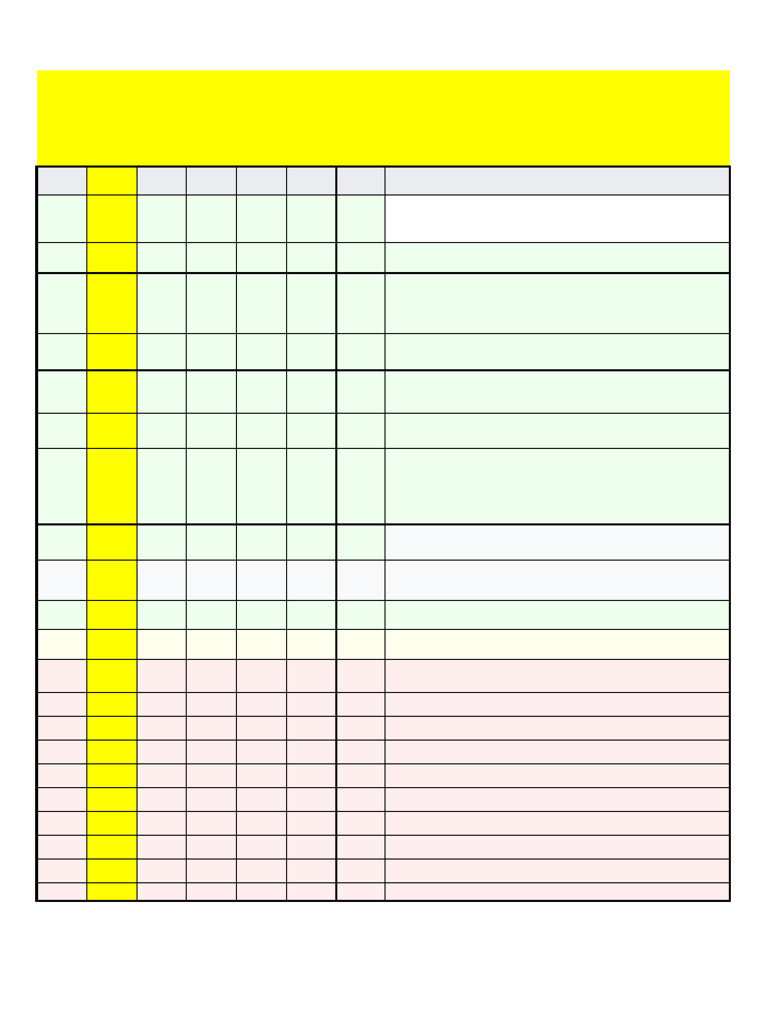 Tabla Comparativa Escalas de Evaluacion CAB | PDF