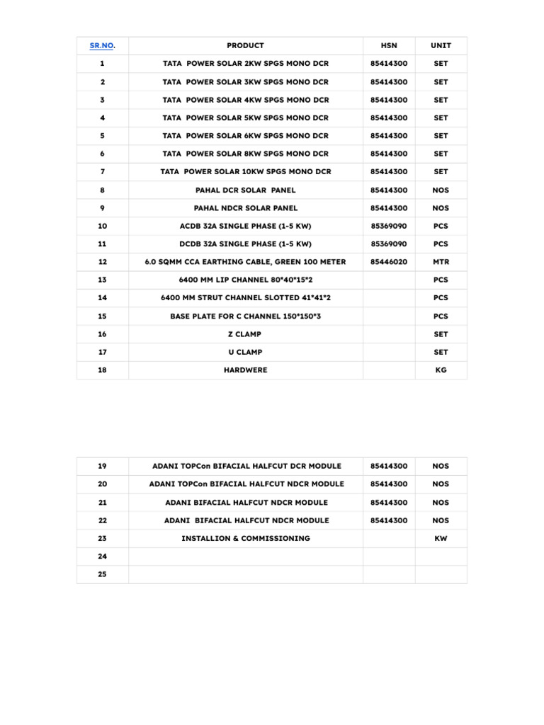 Untitled Spreadsheet - Sheet1 (9) | PDF