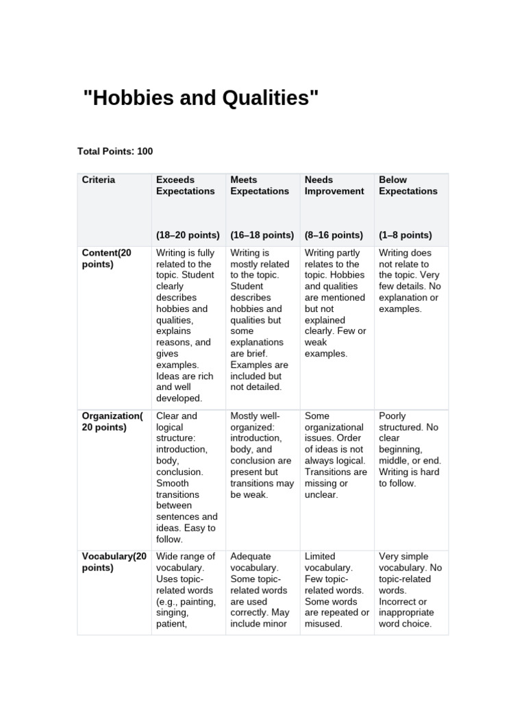 Copy of Hobbies and Qualities Writing Task Rubric | PDF | Human ...