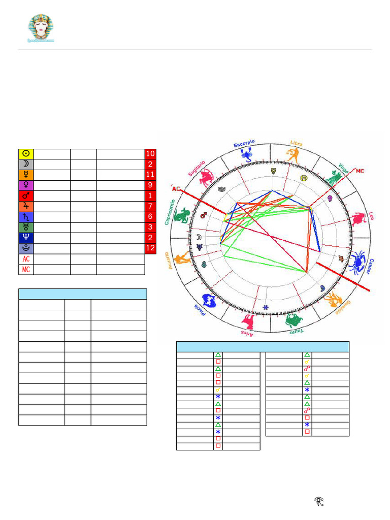 Carta Astral PDF - PHP | PDF | Venus | Amor