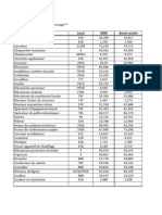 Résultat Du Scrutin Syndical 2012 Pour Les Votants