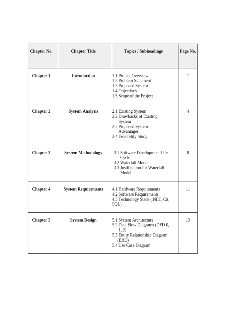 Project report bca | PDF | Databases | Entity Framework
