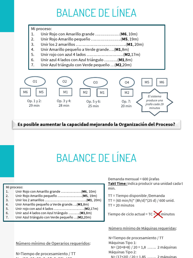 Balance de línea simple y Lead Time | PDF