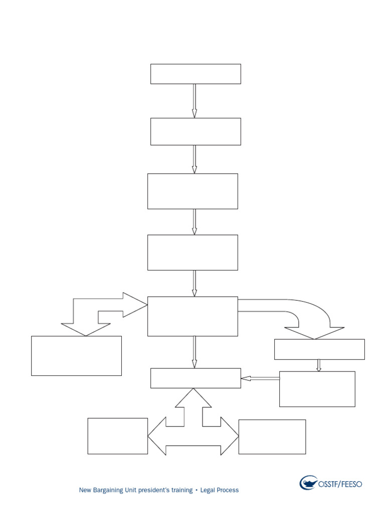 Arbitration Process and Decision Making Flowchart | PDF