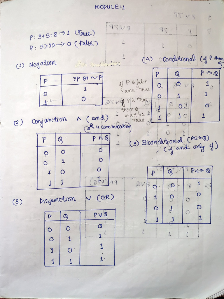 DISC MOD 1 (1) | PDF
