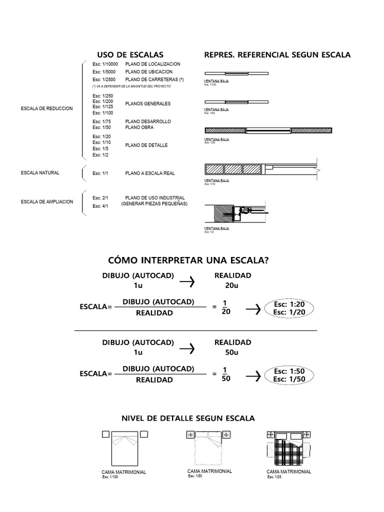 Escalas Referenciales | PDF