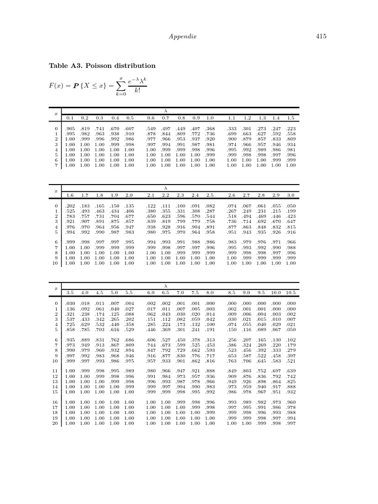 Appendix STAT | PDF | Probability | Measure Theory
