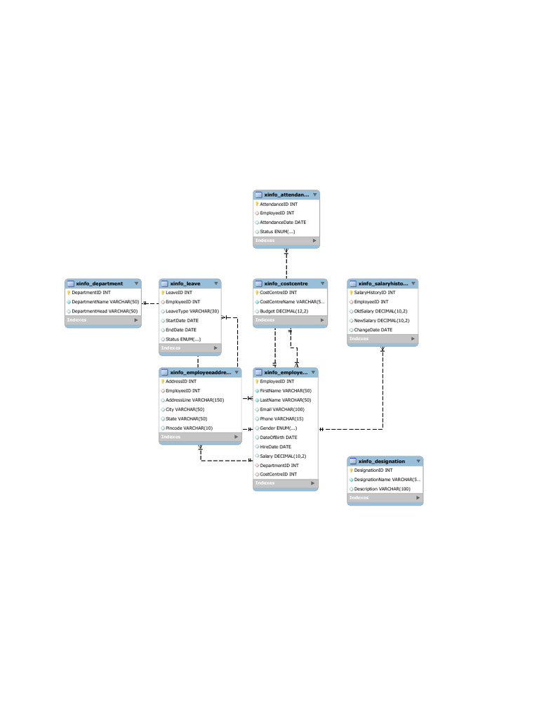 Employee | PDF
