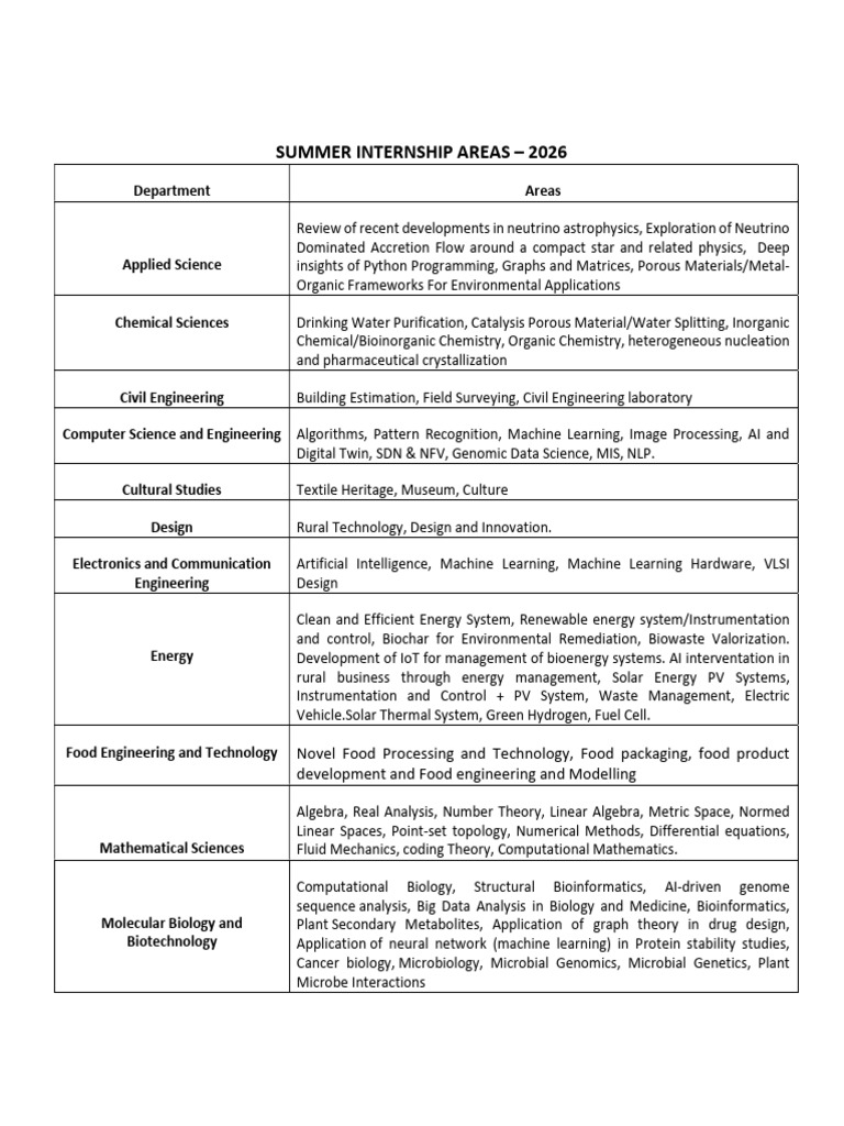 Summer Internship Areas 2026 | PDF | Engineering | Machine Learning