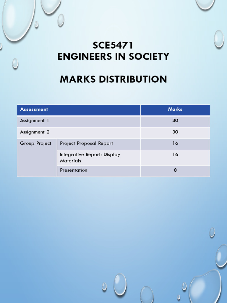 SCE5471 Distribution of Marks | PDF