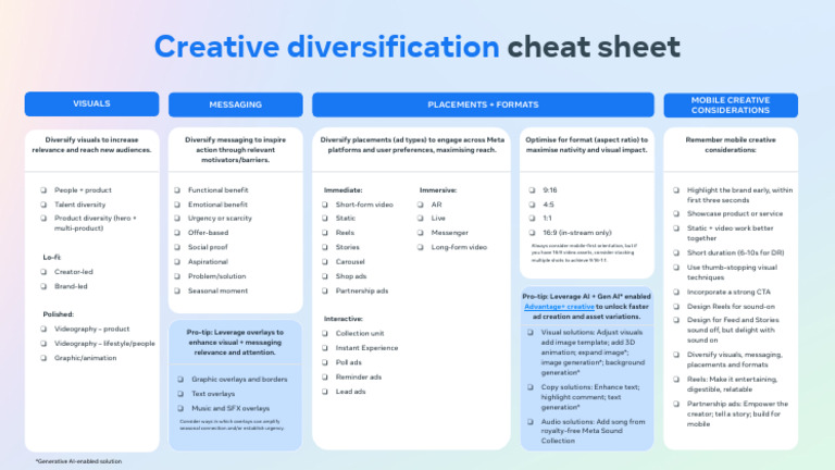 Creative Diversification Cheat Sheet | PDF | Computing | Human ...