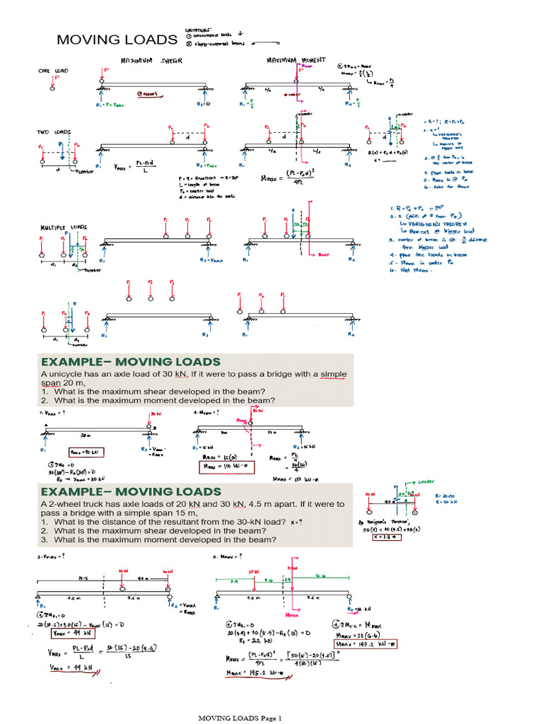 Notes - Moving Loads | PDF