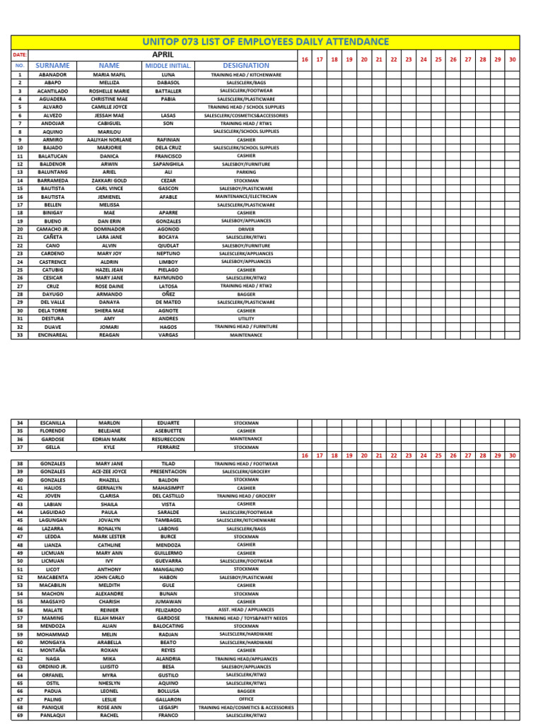 u73 Employees - Copy | PDF