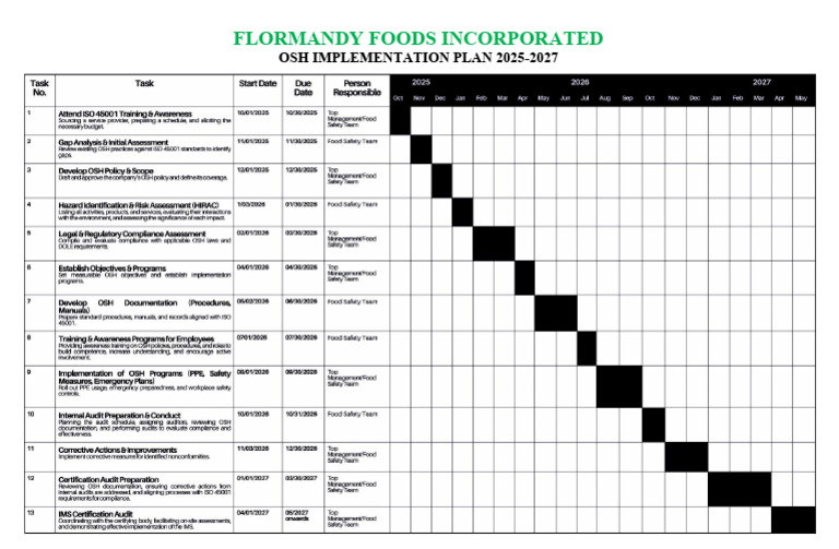 OSH Implementation Plan | PDF