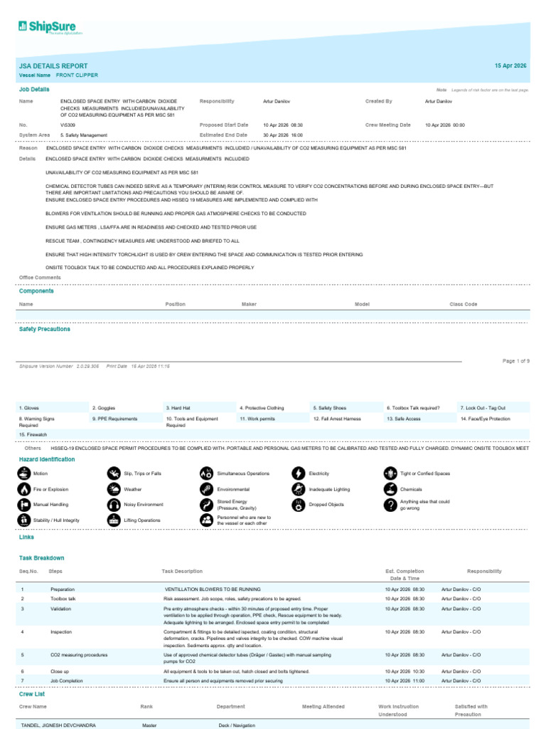JSA Details Report CO2 | PDF | Risk | Occupational Safety And Health