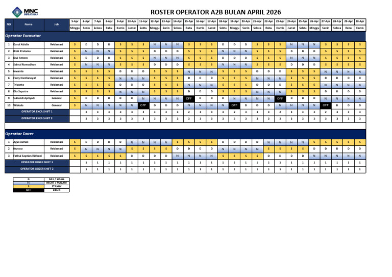 Roster Operator April 2026 | PDF