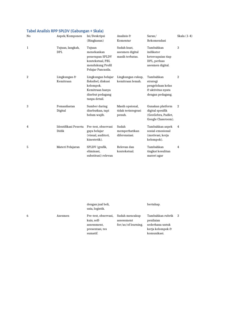 Tabel Analisis RPP SPLDV Gabungan Skala | PDF